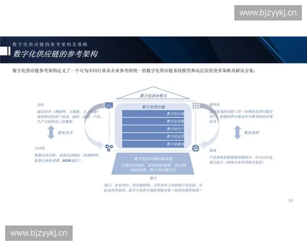 数字化赋能背景下体育供应链管理模式创新与协同发展研究