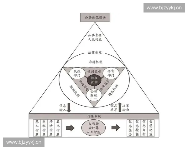 以体育研究院为中心推进区域体育创新发展路径研究与协同机制构建探讨 以体育研究院为中心推进区域体育创新发展路径研究与协同机制构建探讨