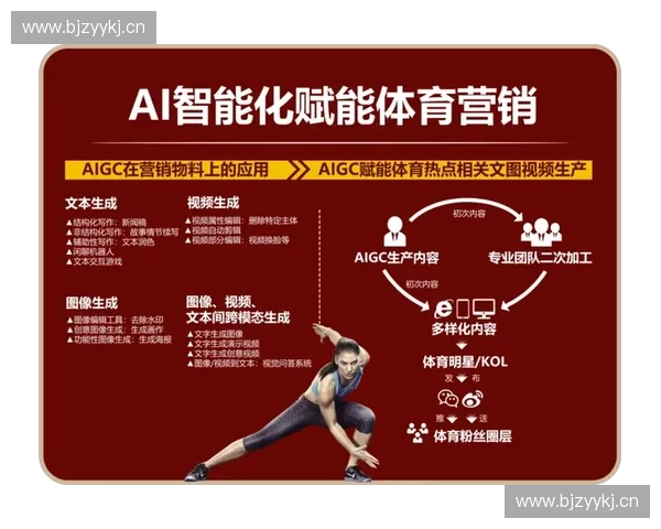 数字时代下体育内容创新与传播路径研究以体育数字内容制作为核心探索