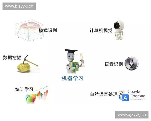 基于运动模式识别技术的智能健康监测与应用研究探索