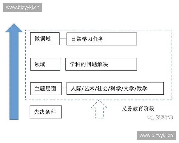 围绕恢复时间窗优化策略的综合性研究框架构建与实践路径探索方案