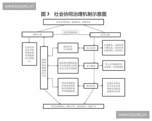 以专项协调器为核心构建跨部门联动协同治理新机制体系策略研究