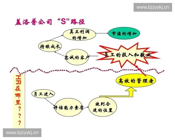围绕状态调整构建高效自我管理与持续成长路径的系统化实践探索研究