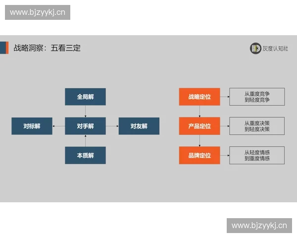 以創新視角打造品牌廣告拍攝全流程精準運營與提升策略大全指南