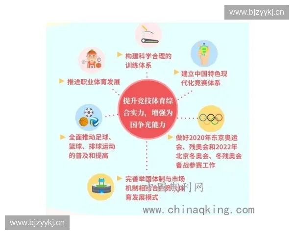 以体育供应链为核心推动产业协同与高质量发展的新路径探索实践研究